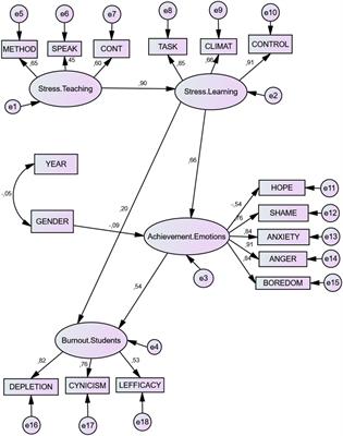 How Has the COVID-19 Crisis Affected the Academic Stress of University Students? The Role of Teachers and Students